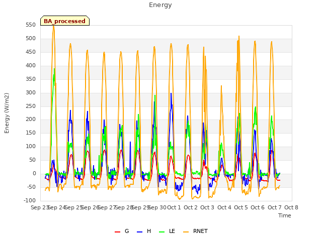 plot of Energy