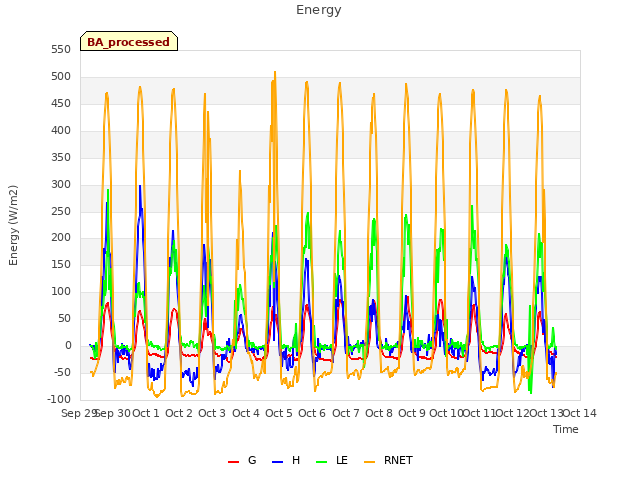 plot of Energy