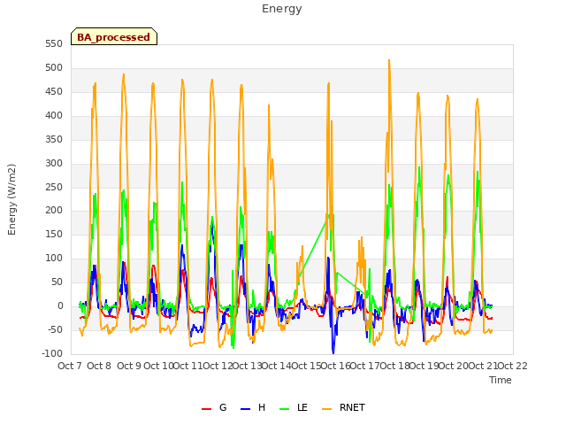 plot of Energy