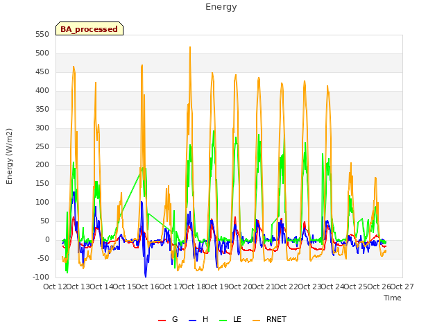 plot of Energy