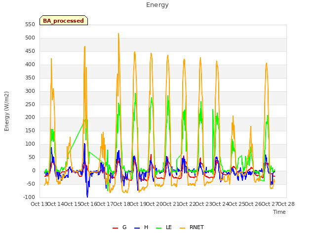 plot of Energy