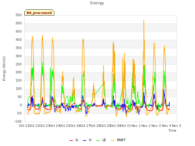 plot of Energy