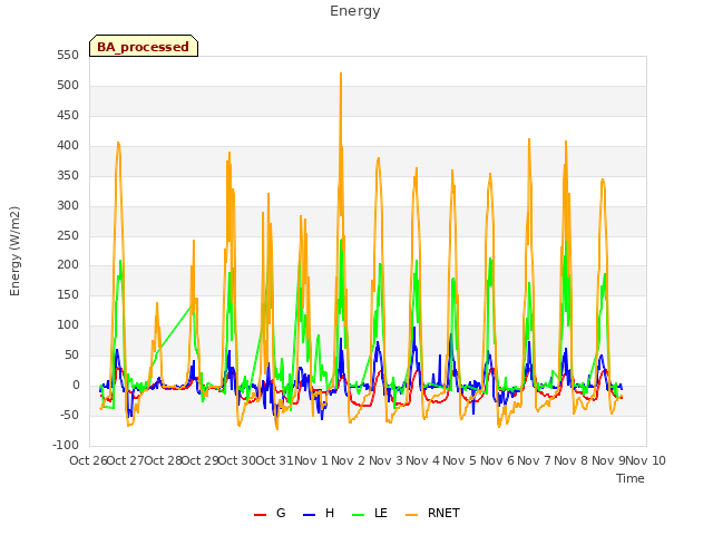 plot of Energy