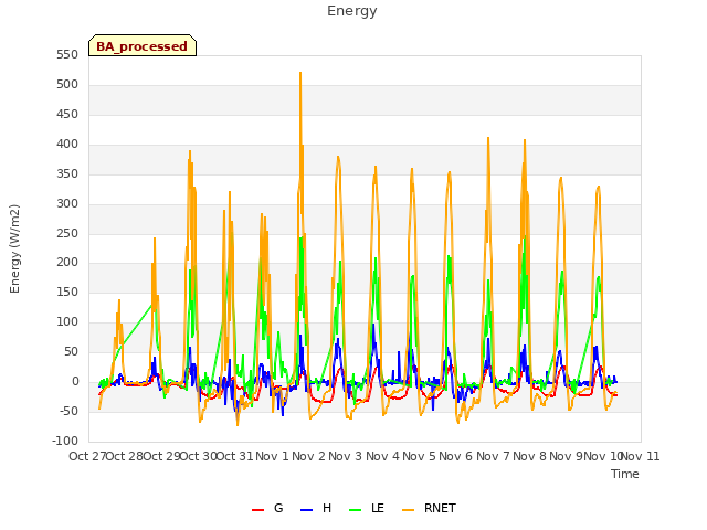 plot of Energy