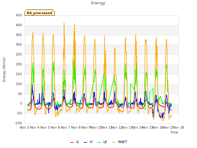 plot of Energy