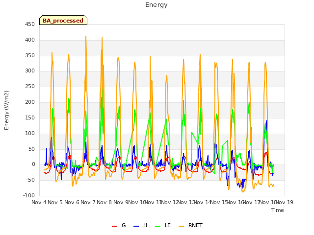 plot of Energy