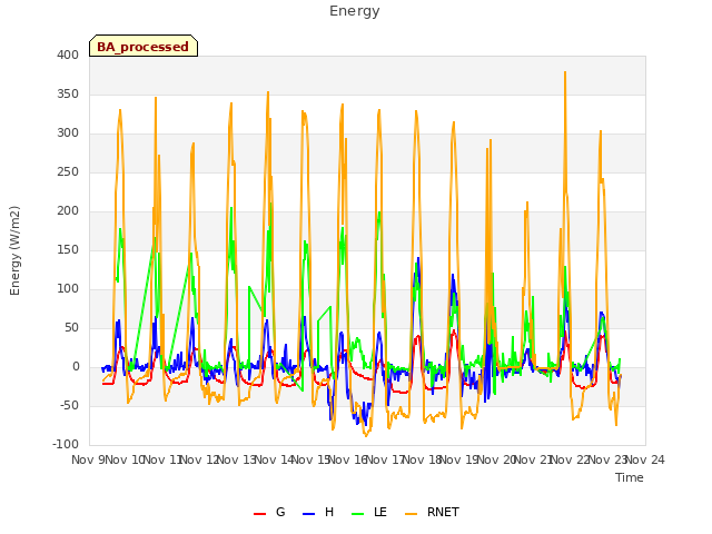 plot of Energy