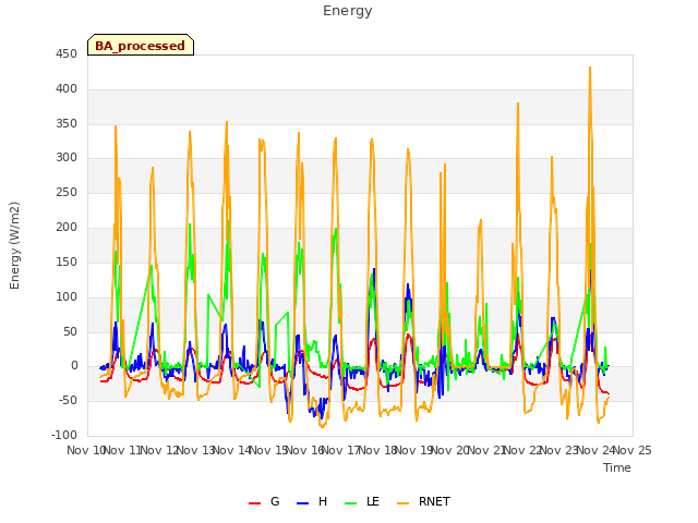 plot of Energy