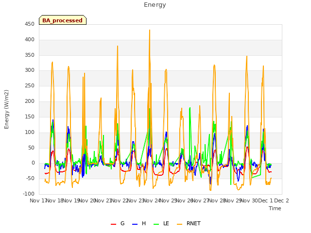 plot of Energy