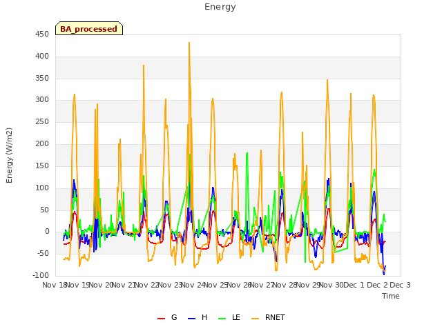 plot of Energy