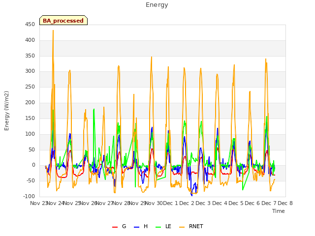 plot of Energy