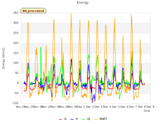 plot of Energy