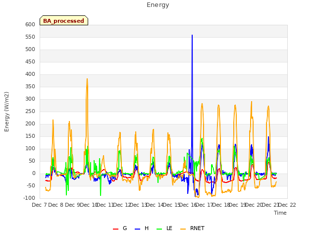 plot of Energy