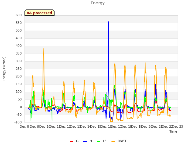 plot of Energy