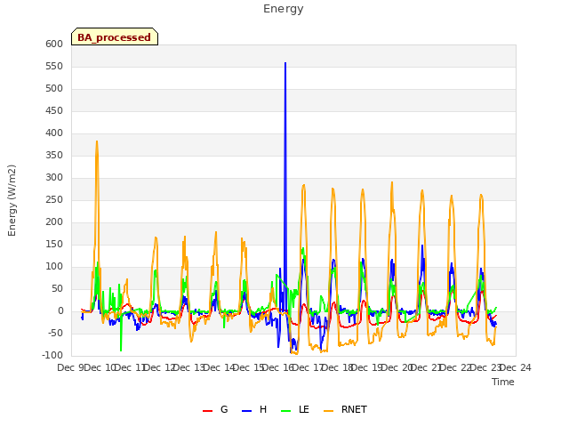 plot of Energy