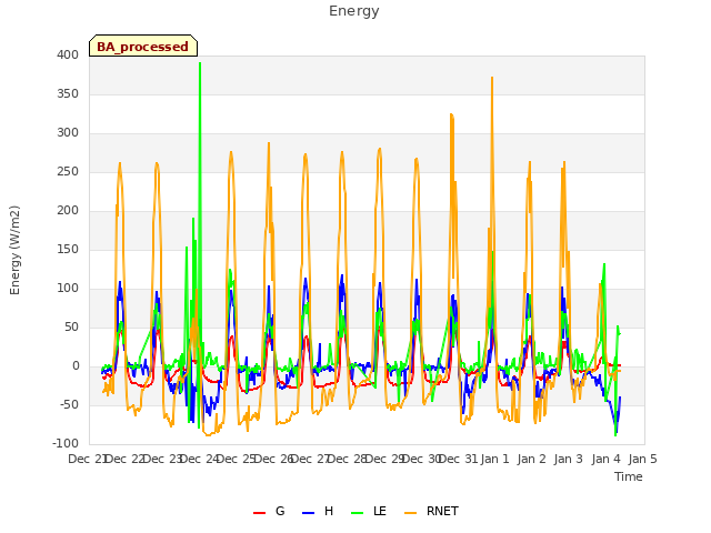 plot of Energy