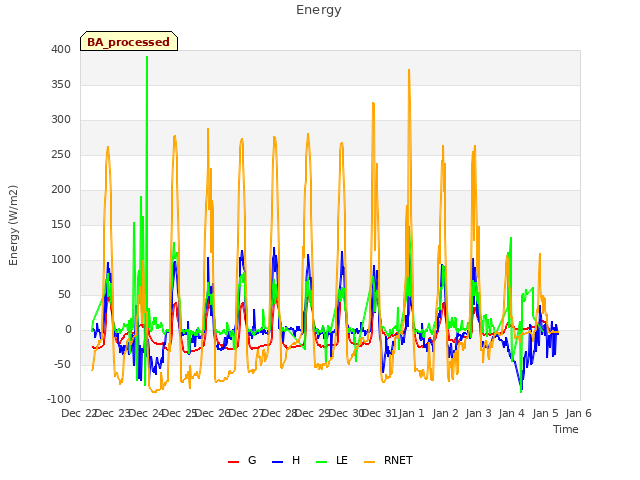 plot of Energy