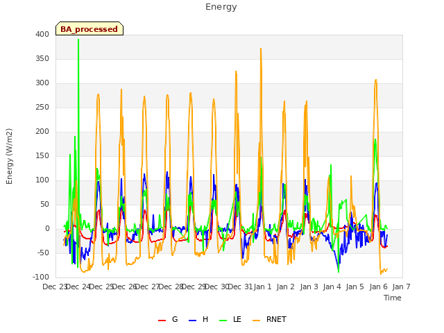 plot of Energy