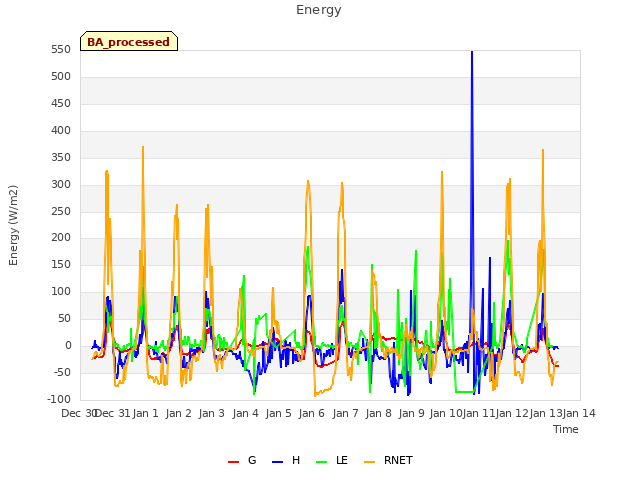 plot of Energy