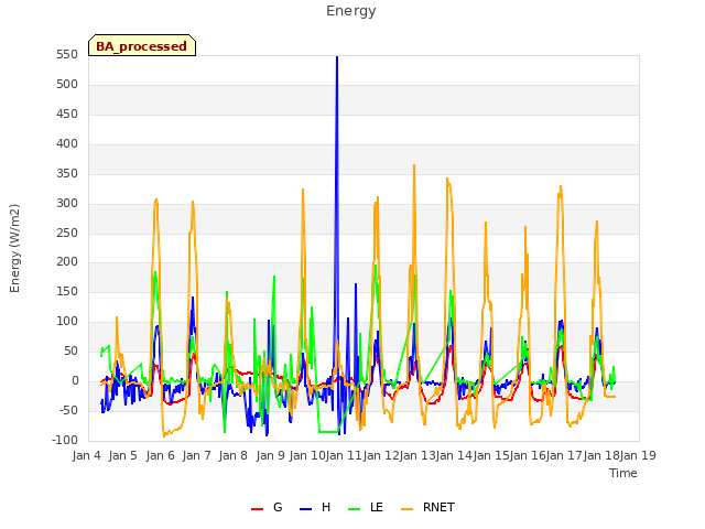 plot of Energy