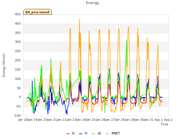 plot of Energy