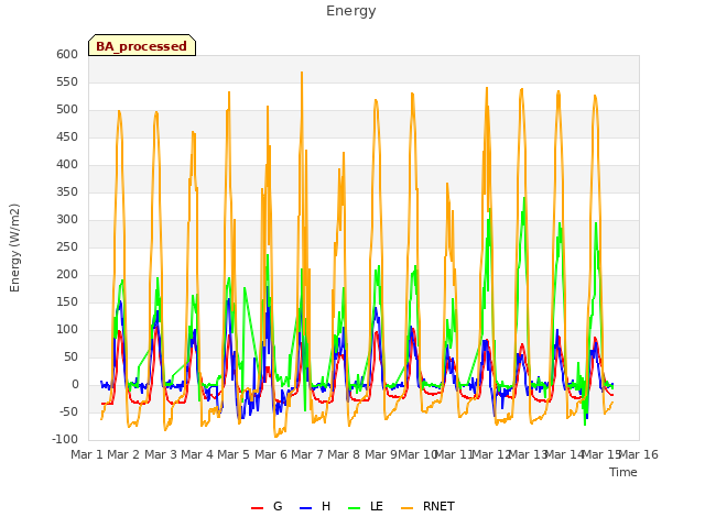 plot of Energy