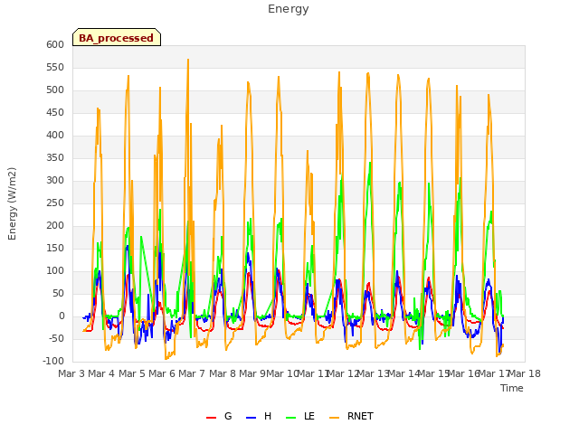 plot of Energy