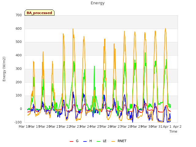 plot of Energy