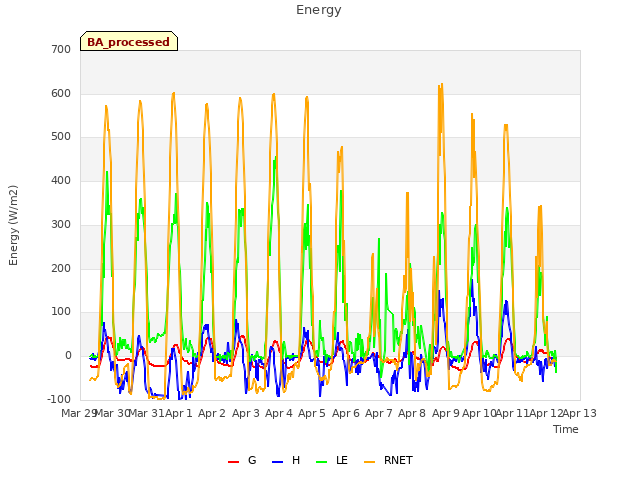 plot of Energy