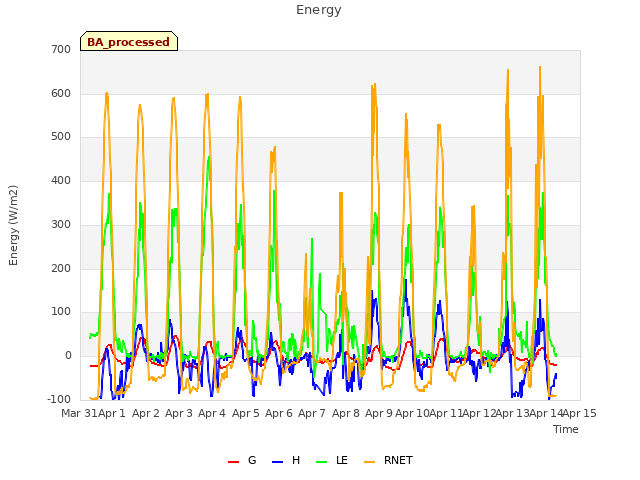 plot of Energy