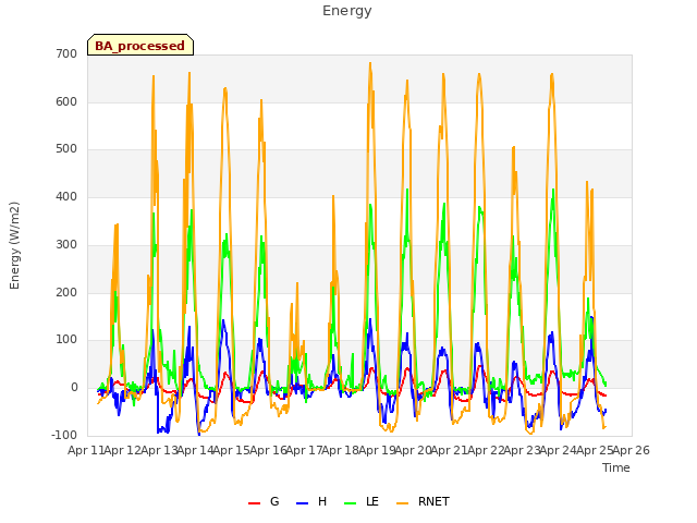 plot of Energy