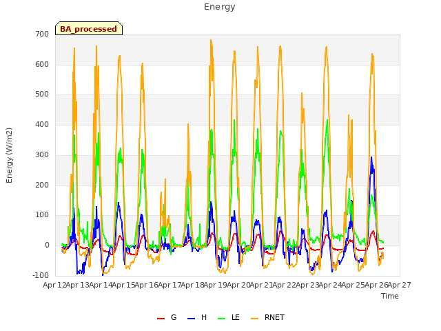 plot of Energy