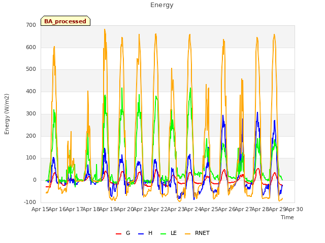 plot of Energy