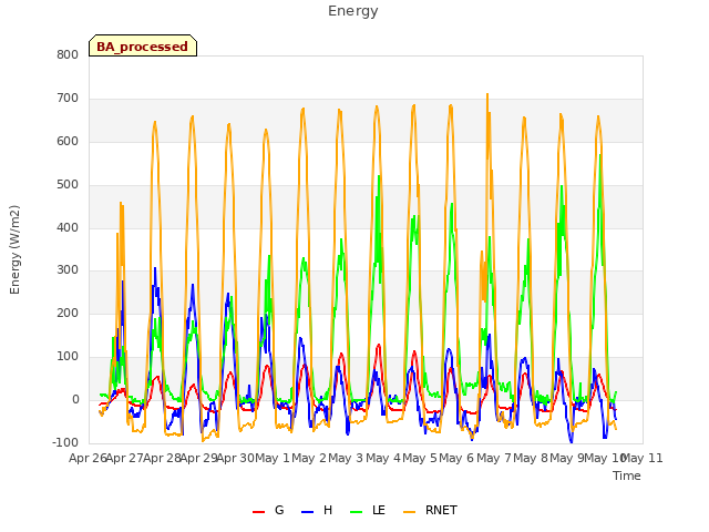 plot of Energy