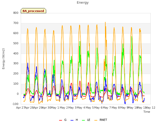 plot of Energy