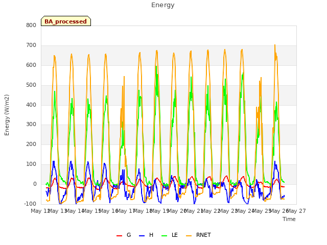 plot of Energy