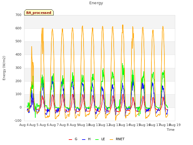 plot of Energy