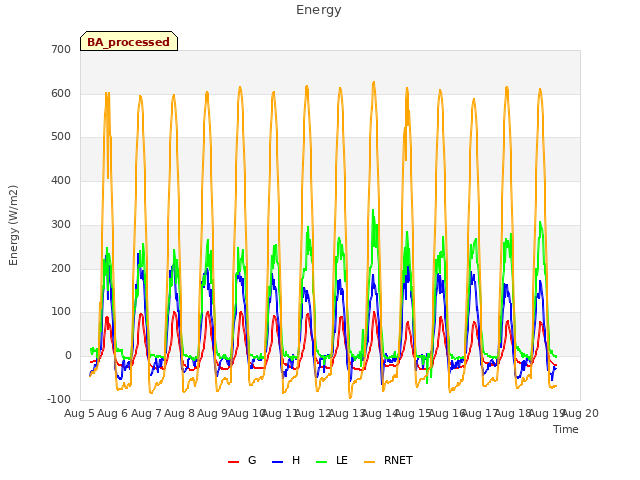 plot of Energy