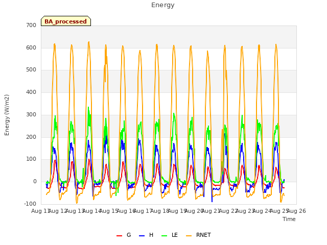 plot of Energy