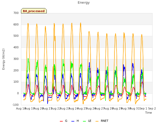 plot of Energy