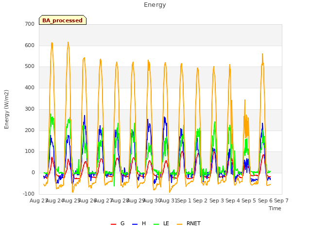 plot of Energy