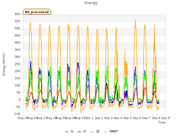 plot of Energy