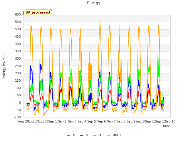 plot of Energy