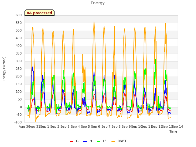 plot of Energy