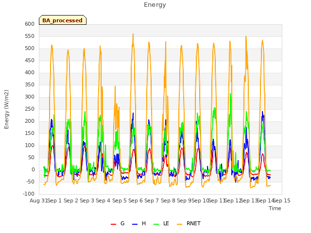 plot of Energy