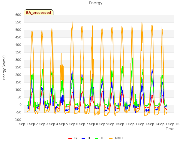 plot of Energy