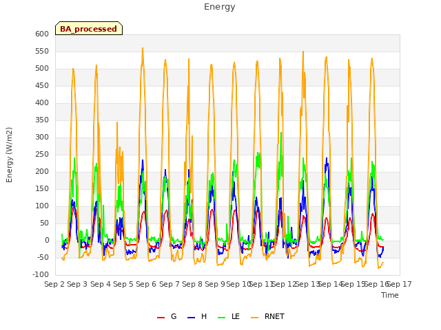 plot of Energy