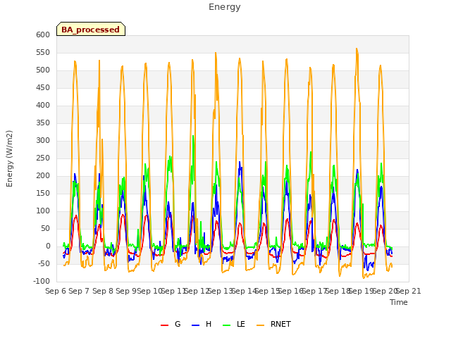 plot of Energy