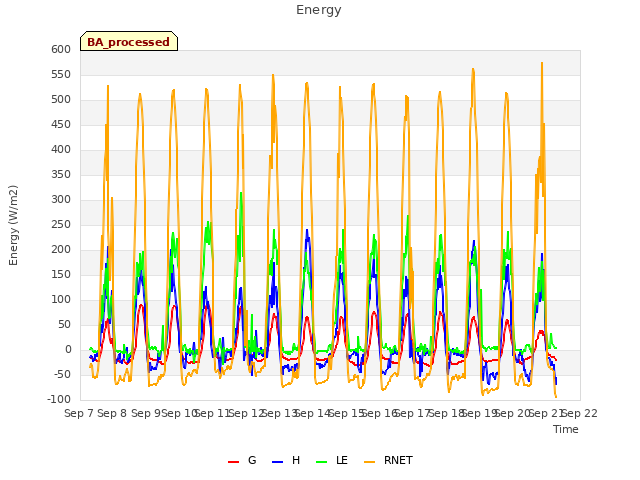 plot of Energy