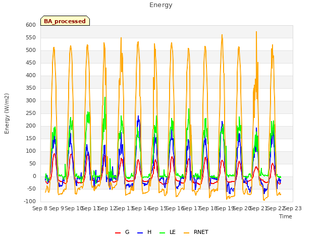 plot of Energy